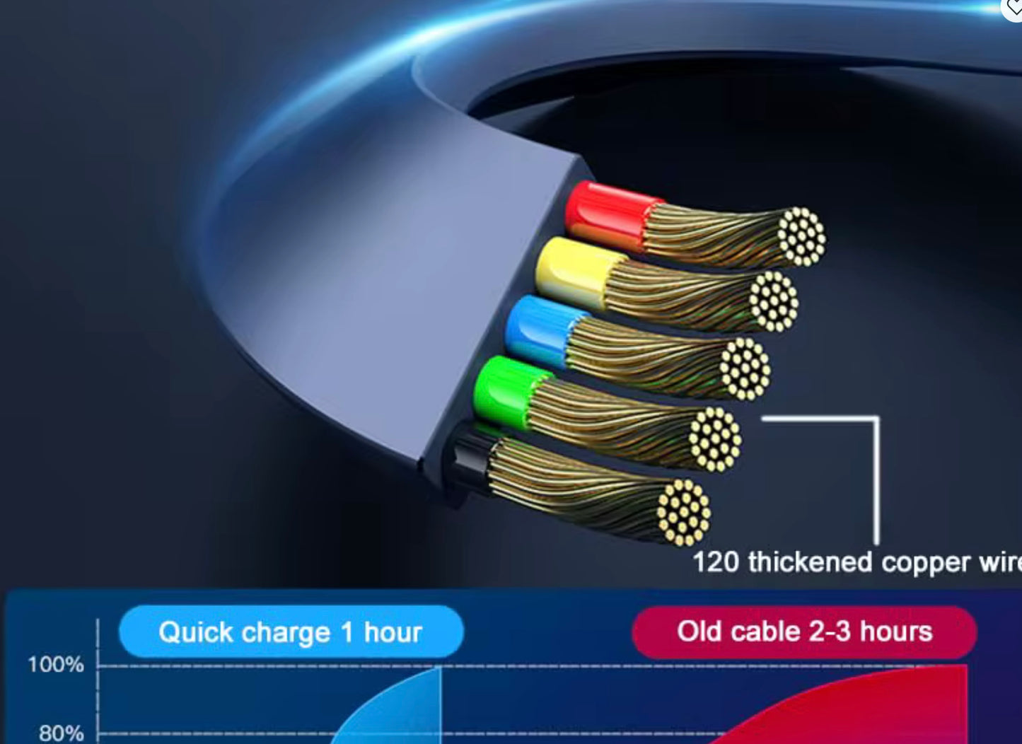 3 IN 1 RETRACTABLE CHARGER