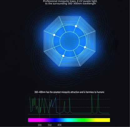 MOSQUITO KILLER LANTERN - 2 IN 1 UNIT