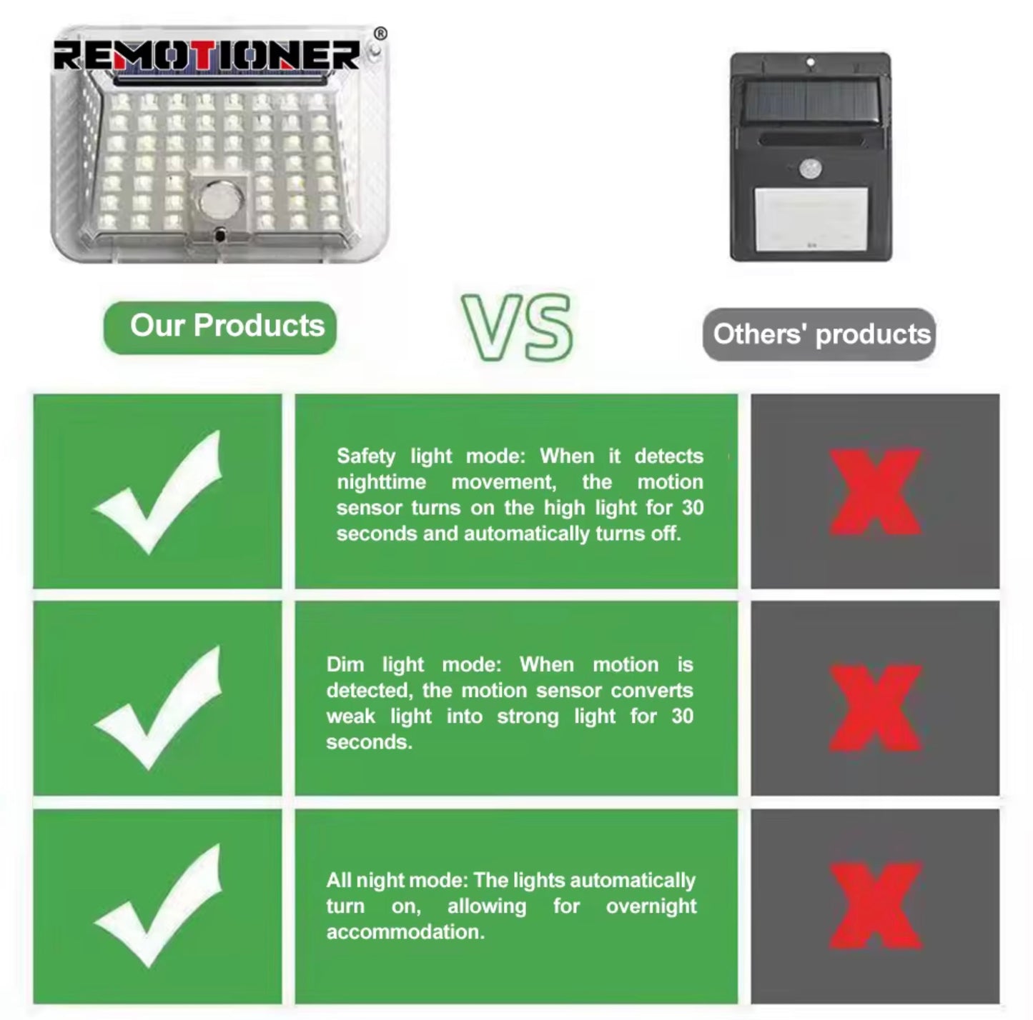 90 LED SOLAR POWERED LIGHT