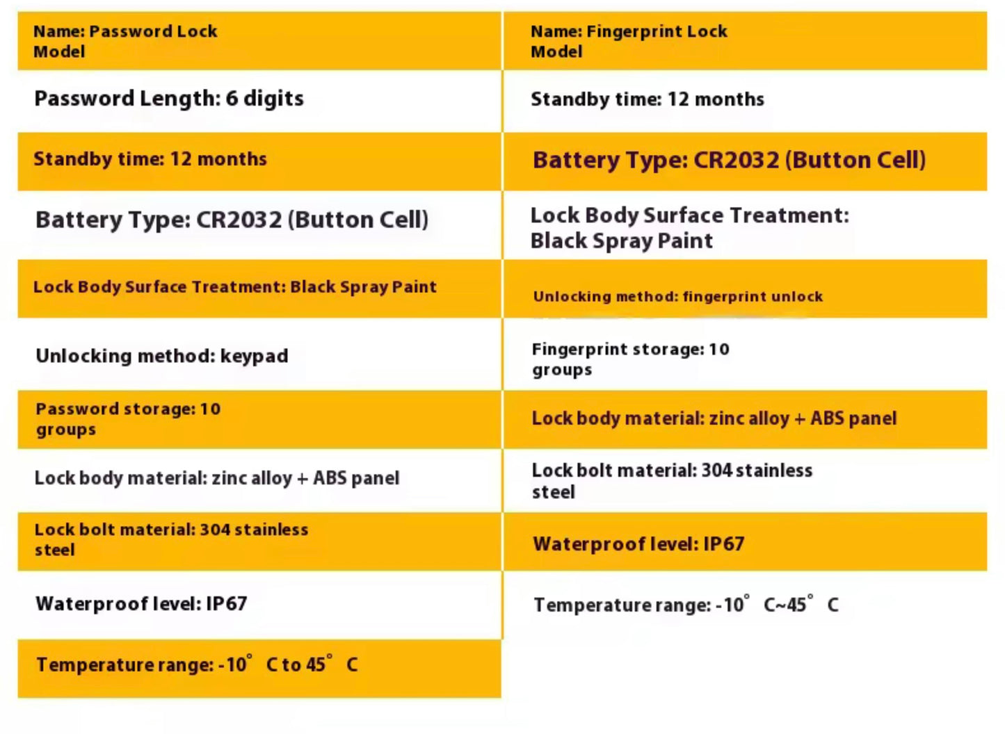 SMART PASSWORD PADLOCK